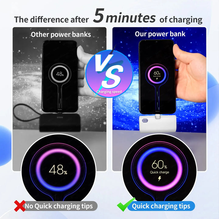 Liboer Faltbarer Externer Akku Schnellladung | 5000mAh USB-C oder Lightning LED-Bildschirm