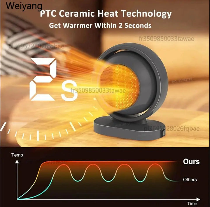 Varmeblæser Bærbar Elektrisk Bordmodel | 380W Hjem Kontor