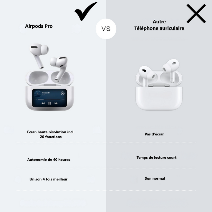 AirPods Pro mit Touchscreen | Außergewöhnlicher Klang und Touchscreen